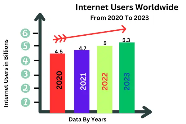 How Digital Marketing Helps To Grow Your Business