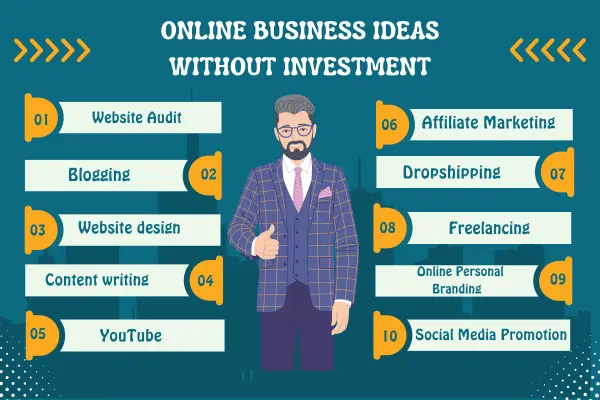 online business ideas without investment